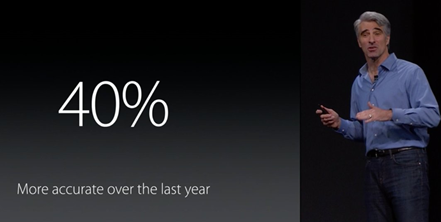 圖1 	Apple WWDC 2015顯示Siri正確率的進步